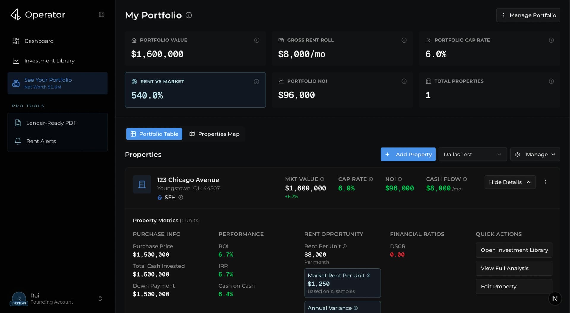 Operator portfolio dashboard bringing owned properties and performance together